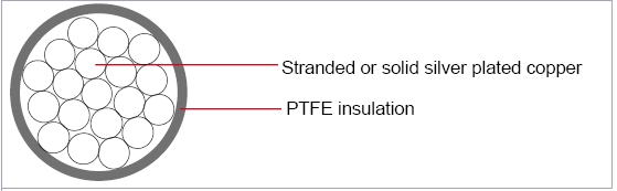 MIL-W-16878/4 Type E Wire