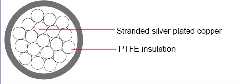 MIL-W-16878/5 Type EE WireMIL-W-16878/5 Type EE Wire