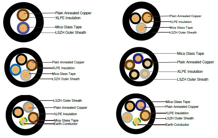 FTX300 1RZ1-R (CU/XLPE/LSZH 600/1000V Class 2)