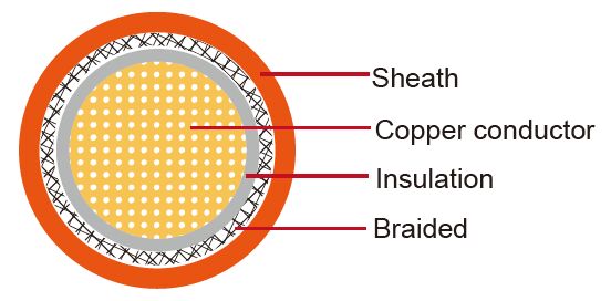 AHFX-BS Japanese Standard Automotive Cable