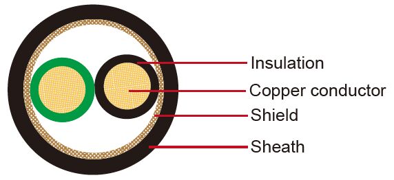 APEX-BS Japanese Standard Automotive Cable
