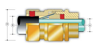 Single Compression A2F Type Weatherproof, Waterproof, Flameproof & Increased Safety Cable Glands for Non Armoured Cables