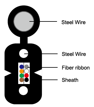 Fiber Optic Cables