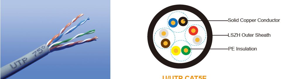 LSZH Flame Retardant Individual and Overall Screened, Armoured Instrumentation Cables
(Multipair)