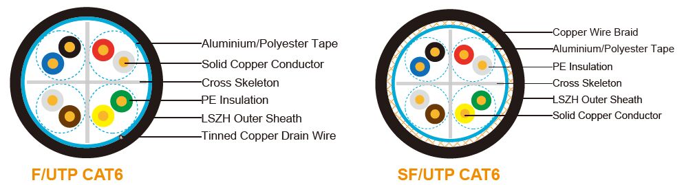 LSZH Flame Retardant Individual and Overall Screened, Armoured Instrumentation Cables
(Multipair)