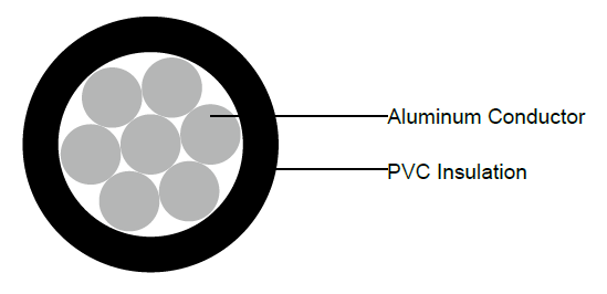 450/750V Aluminum Conductor, PVC Insulated, Non-sheathed Power Cables (Single Core)