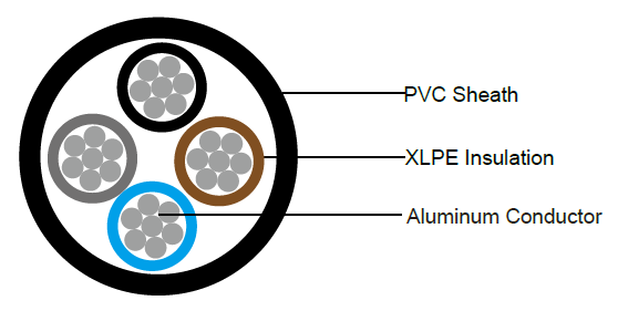 Power Cables to IEC 60502 (Single Core)