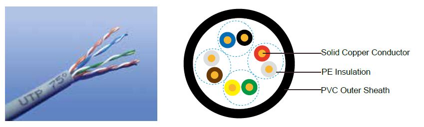 Flame Retardant CAT5E Data Cables