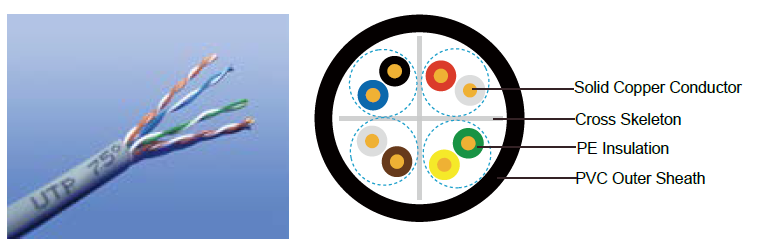 Flame Retardant CAT6 Data Cables