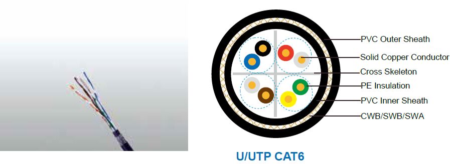 Flame Retardant CAT6 CWB/SWB/SWA Armoured Data Cables