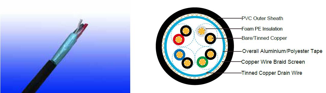 Flame Retardant RS485 Databus Cables