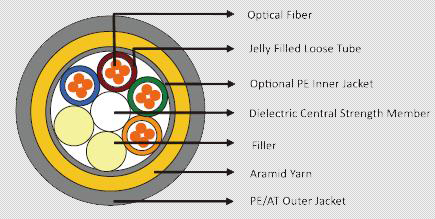 ADSS Fiber Optic cable
