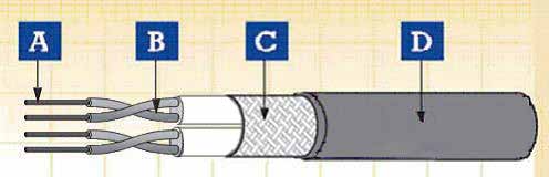 EN 50382 High Temperature Rolling Stock Cable FRL-HT-6SURI 