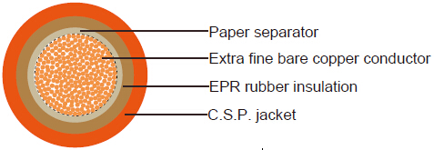 British Standard Industrial Cables
0361TQ to BS 683