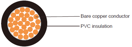 Industrial Cables-British Standard
2491X to BS 6004(New BS EN 50525-2-31)