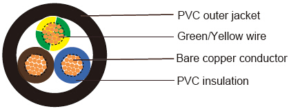 Industrial Cables-British Standard
309Y to BS 6500(New BS EN 50525-2-11)