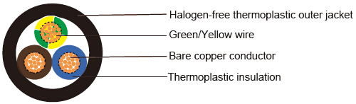Industrial Cables-British Standard
318B to BS 6500(New BS EN 50525-3-11)