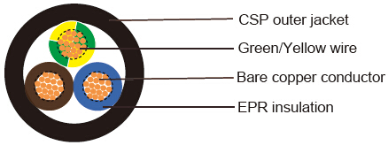 Industrial Cables-British Standard
318TQ to BS 6500