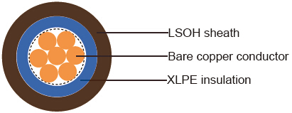 British Standard Industrial Cables
6181B/6182B/6183B/6184B/6185B to BS 7211