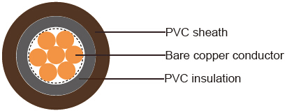 British Standard Industrial Cables
6181X/6182X/6183X/6184X/6185X to BS 7889