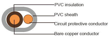 British Standard Industrial Cables
6241Y/6242Y/ 6243Y to BS 6004