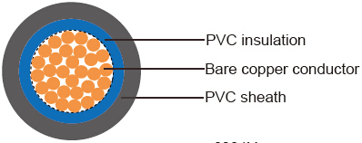 British Standard Industrial Cables
6381Y to BS 6004 & IEC60502
