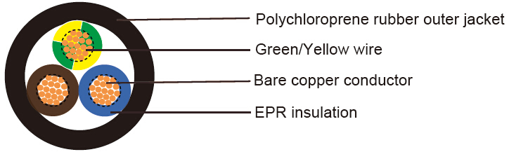 British Standard Industrial Cables
6491B to BS 7211 (New BS EN 50525-3-41)