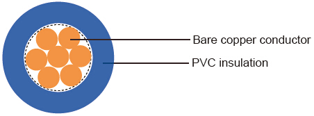 British Standard Industrial Cables
6491X/6491X HR to BS 6004(New BS EN 50525-2-31)