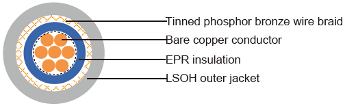 British Standard Industrial Cables
6591TQ to BS 6883