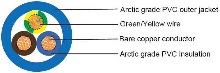 British Standard Industrial Cables
Arctic Grade to BS 6500