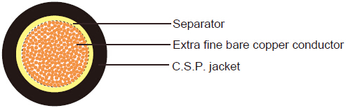 British Standard Industrial Cables
H01N2-D/E to BS 638