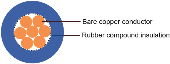 H07G-R French Standard Industrial Cables
