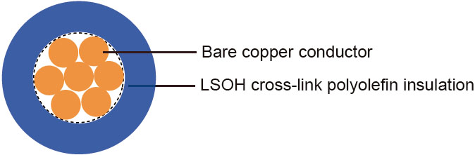 H07Z-R French Standard Industrial Cables