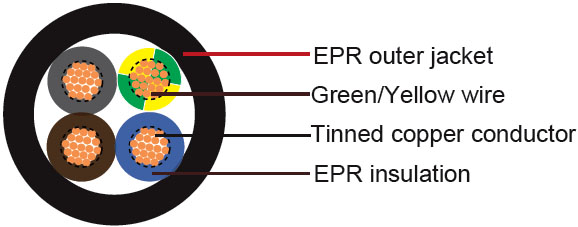 French Standard Industrial Cables
H05BB-F /H07BB-F