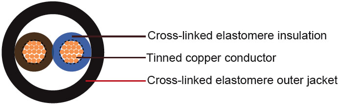 H05GG-F Italian Standard Industrial Cables