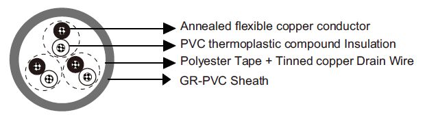 FR2XOHR Italian Standard Industrial Cables