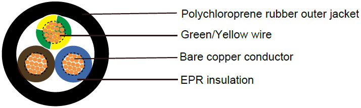 H07BN4-F WIND90 Industrial Cables