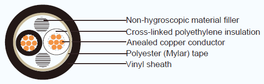 JIS C 3401 Industrial Cables CCV