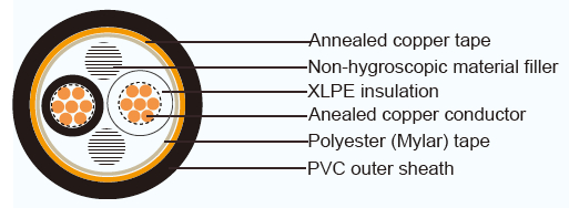 JIS Industrial Cables CCVS
