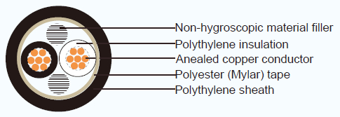 JIS C 3401 Industrial Cables CEE
