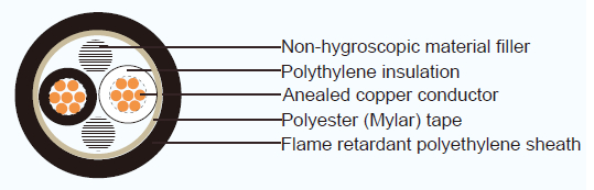 JIS C 3401 Industrial Cables CEEF(EM-CEE)