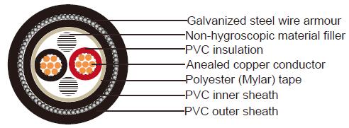 JIS Industrial Cables CVV-SWA