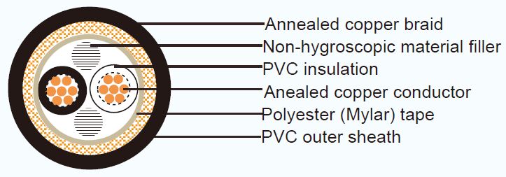 JIS Industrial Cables CVVSB