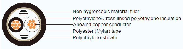 JIS C 3605 Industrial Cables EE/CE