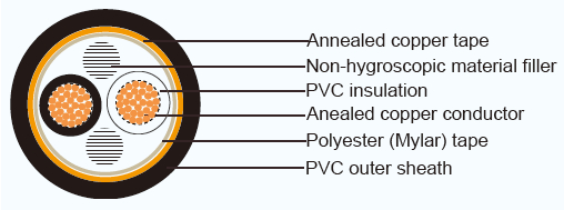 JIS Industrial Cables FCVVS