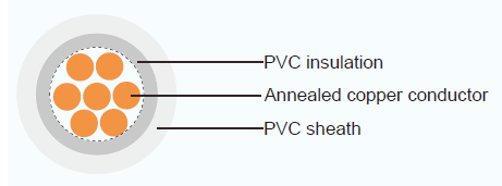 JIS Industrial Cables VV