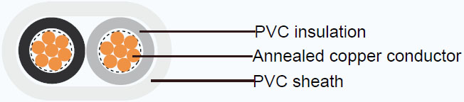 JIS Industrial Cables VVF