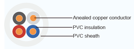 JIS Industrial Cables VVR