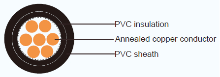 JIS C 3342 Industrial Cables VV/VVR