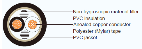 JIS Industrial Cables FCVV
